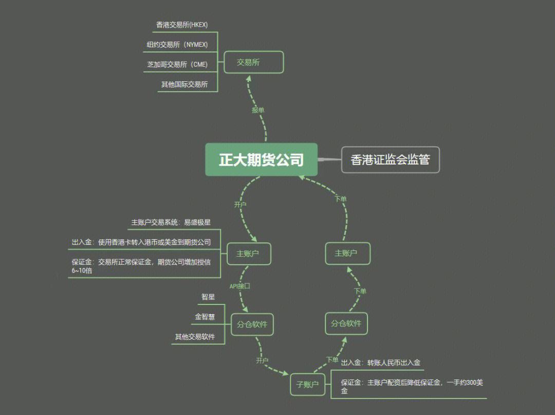 金智慧贵金属(智天贵金属投资)
