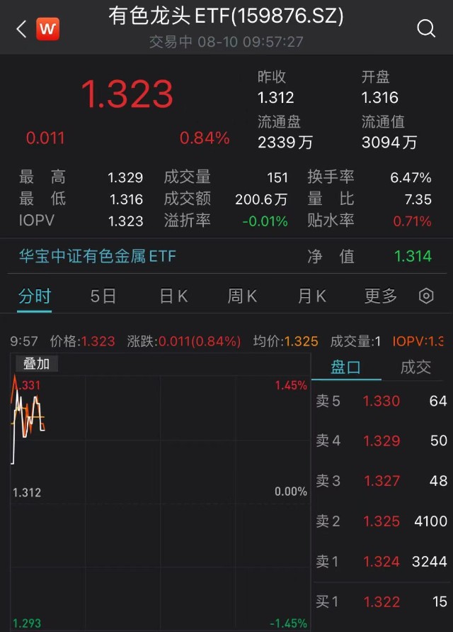 赤峰贵金属(赤峰贵金属烤瓷牙修复)