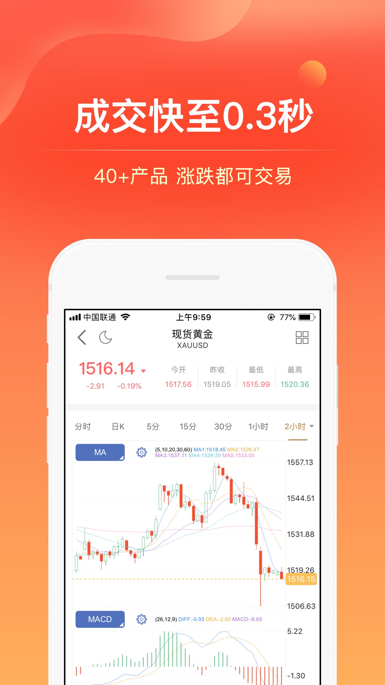 期货投资软件贵金属(贵金属期货app十大排行榜)