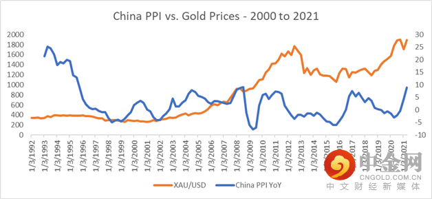 cpi对贵金属的影响(cpi高于预期对贵金属的影响)