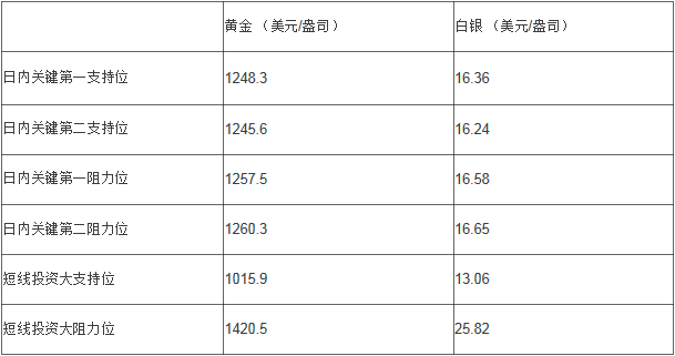 贵金属市场价格(贵金属实物价格走势)