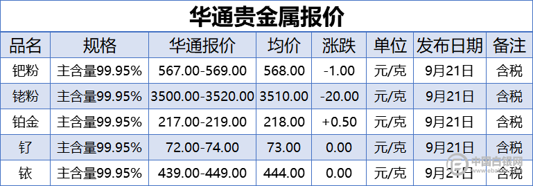 贵金属00(贵金属一一融通金)