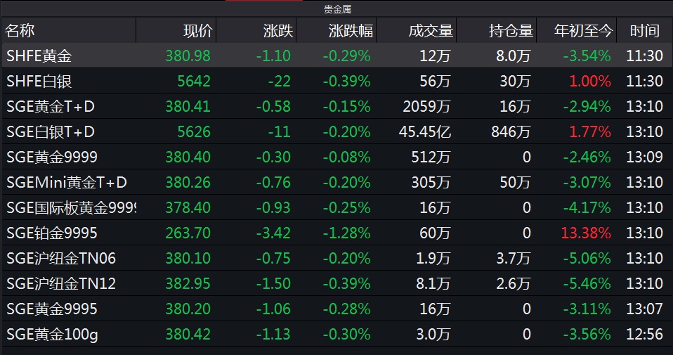工商贵金属怎么玩(工商贵金属是什么意思)
