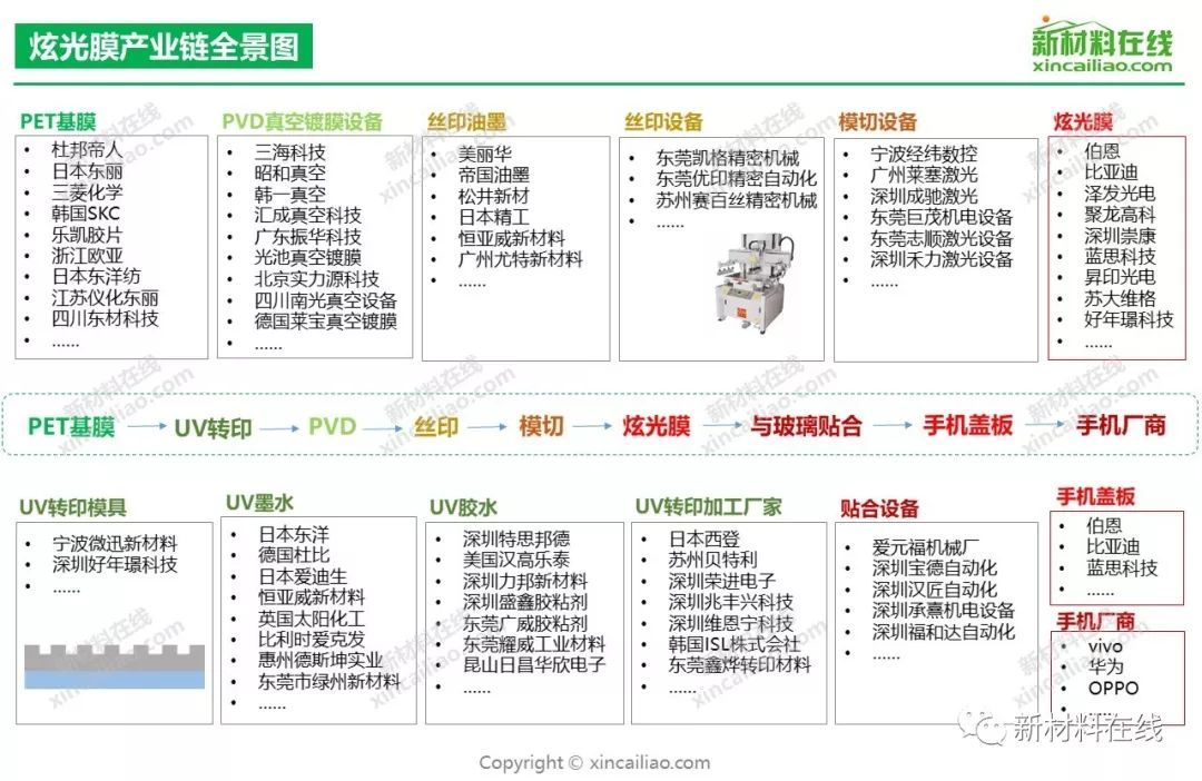 贵金属产业链(贵金属产业链龙头股票)