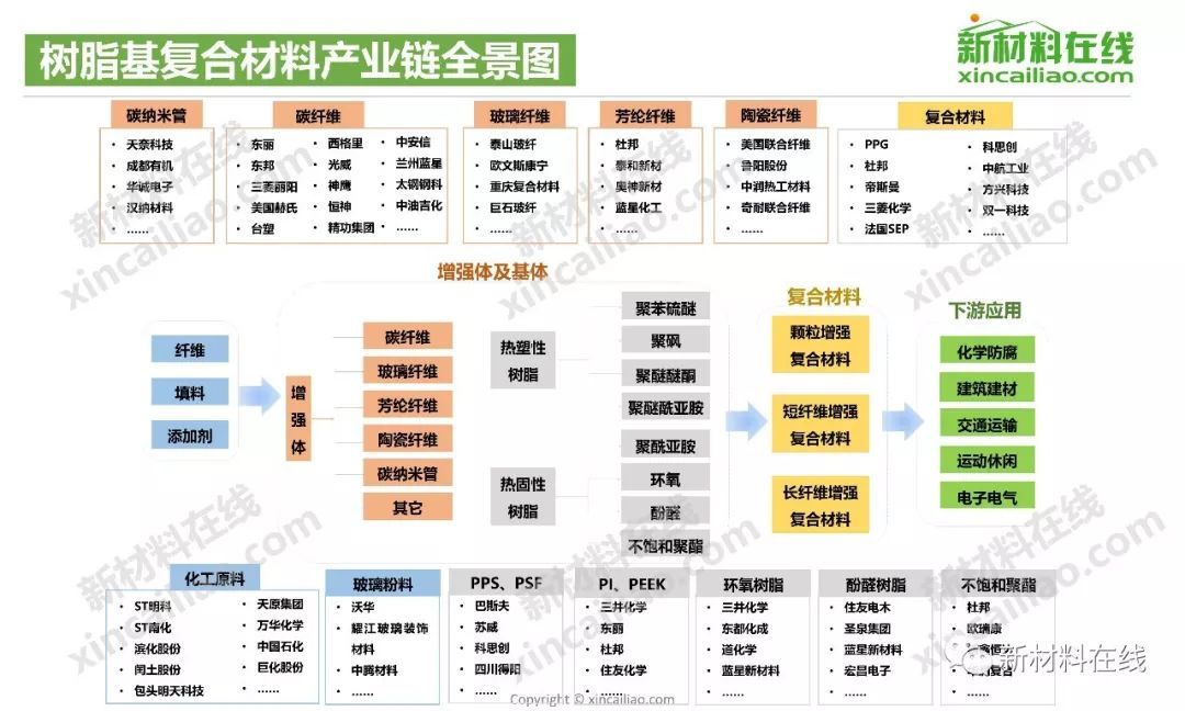 贵金属产业链(贵金属产业链龙头股票)
