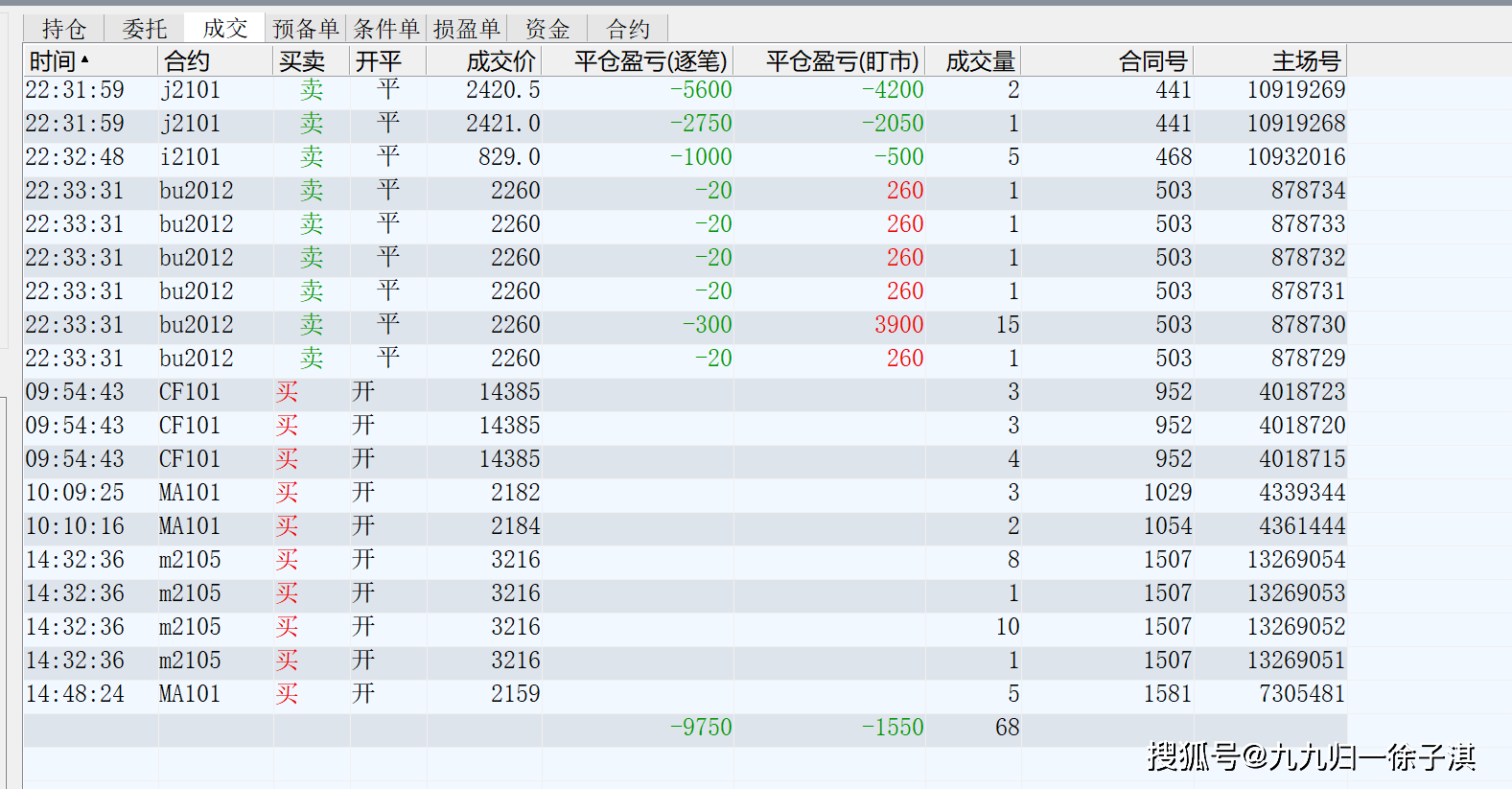 贵金属期货入门(贵金属投资入门基础知识)