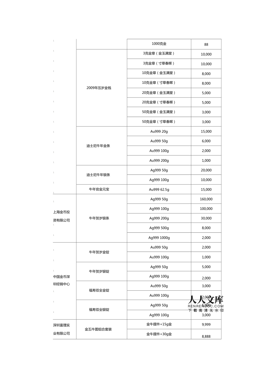银行贵金属的交易时间表(银行贵金属的交易时间表格)