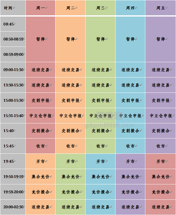银行贵金属的交易时间表(银行贵金属的交易时间表格)