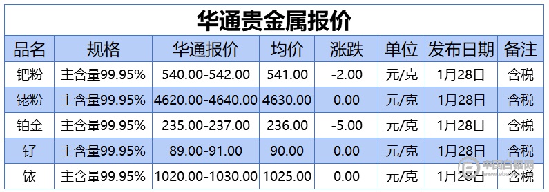 五四贵金属(贵金属五一交易时间)