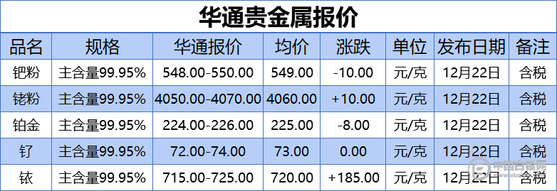 上海贵金属交易平台(上海贵金属交易平台app下载)