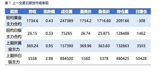 银行贵金属的交易时间段(建行贵金属交易时间是几点)