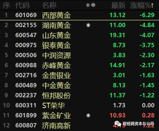 贵金属消息面(贵金属k线图基础知识)