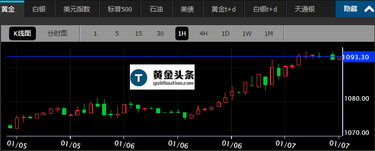 天津汇创贵金属怎么样(天津贵金属交易所现在还能做吗)