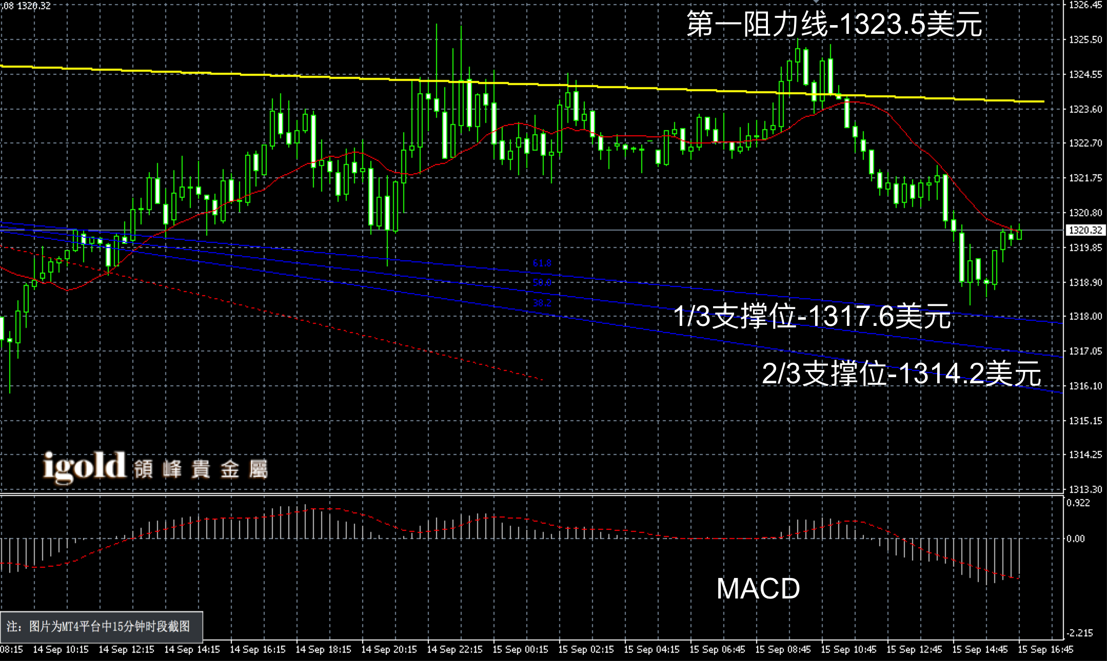 领峰贵金属黄金平台(领峰贵金属官方app)