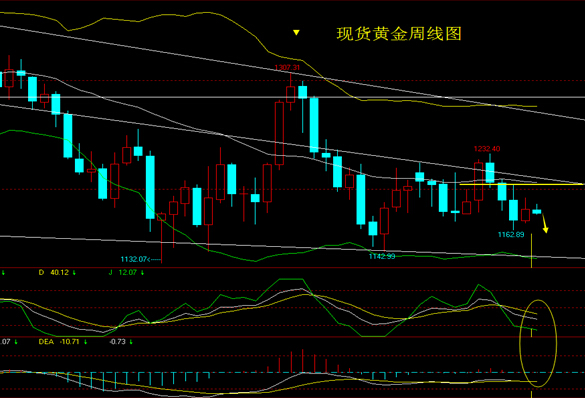 国鑫贵金属交易(国鑫贵金属交易平台)