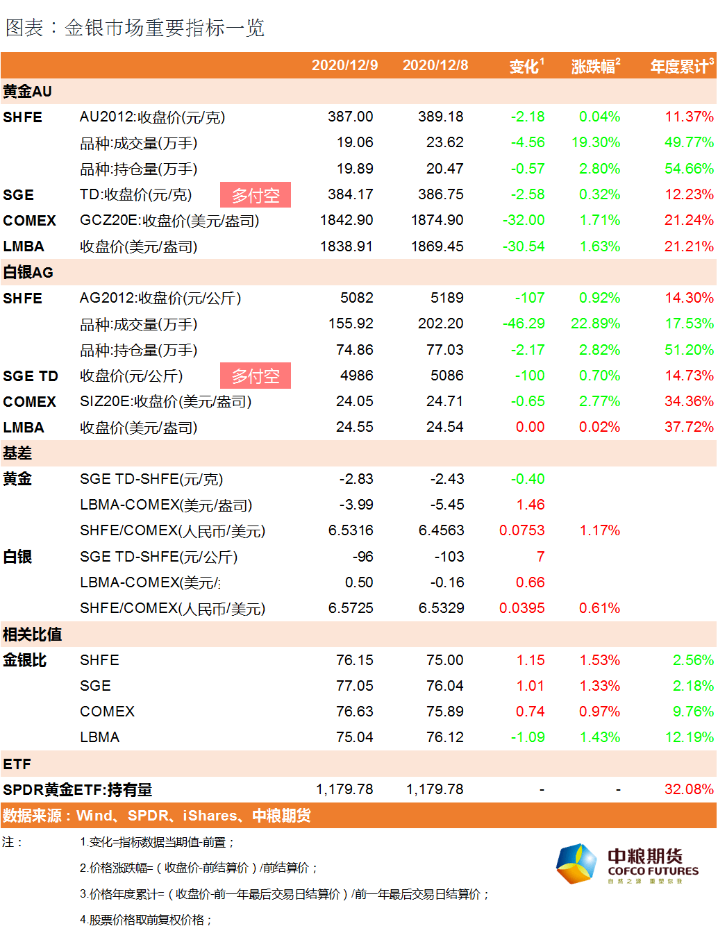 贵金属ag是什么意思(贵金属ag925)