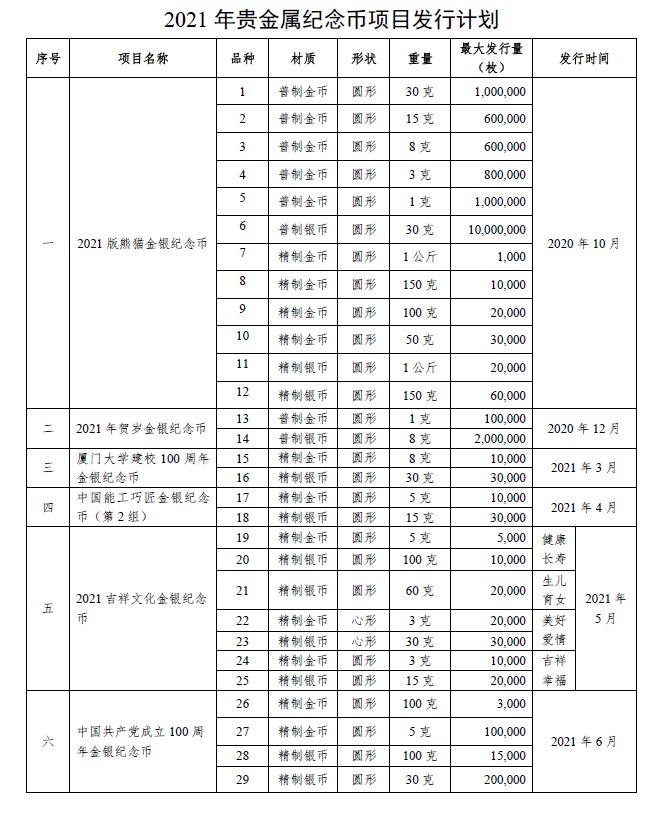 贵金属开盘时间表(国际贵金属交易时间表)