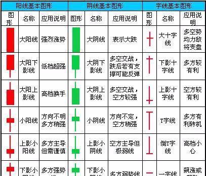 贵金属k线图基础知识(如何看黄金k线图之k线入门)
