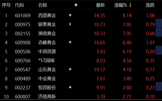 上海贵金属(上海贵金属交易时间表)