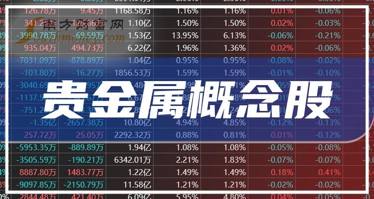 南方贵金属(南方希贵金属交易所)