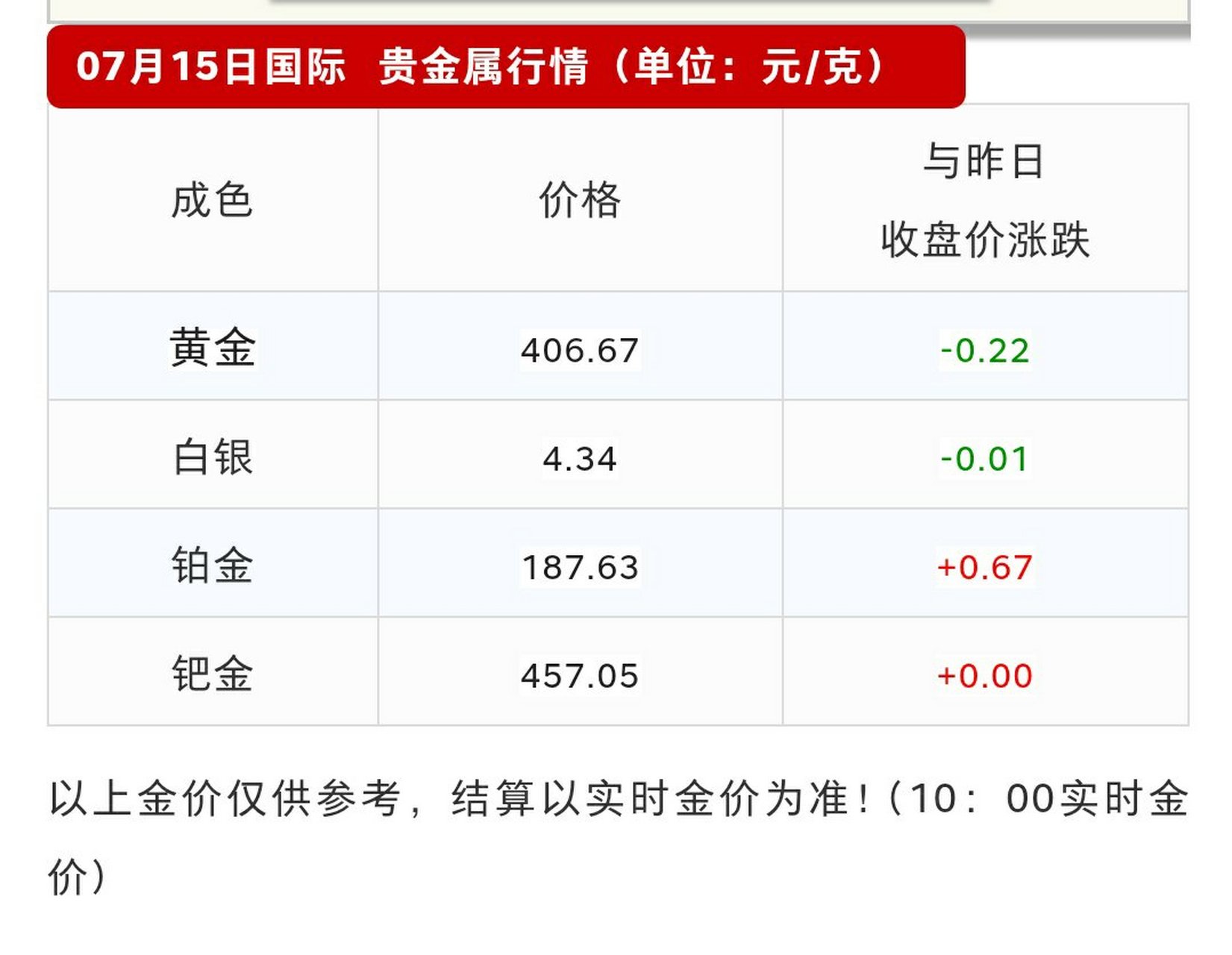 贵金属行情软件下载(贵金属行情app下载)
