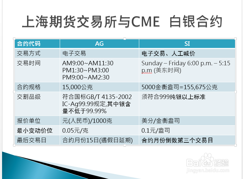 贵金属交易开户(贵金属交易开户多少钱)