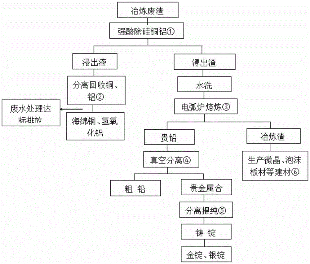 贵金属冶炼(贵金属远期业务主要面向与贵金属冶炼)