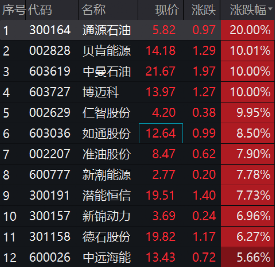 包含恒信贵金属的词条