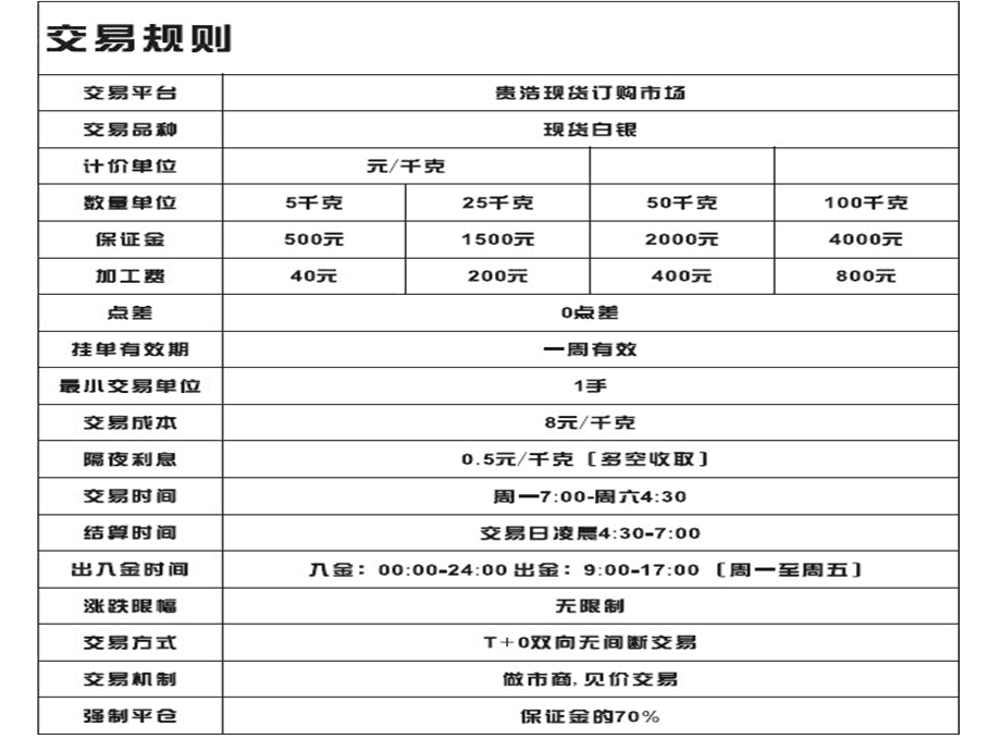 贵金属交易规则(贵金属交易规则是什么)