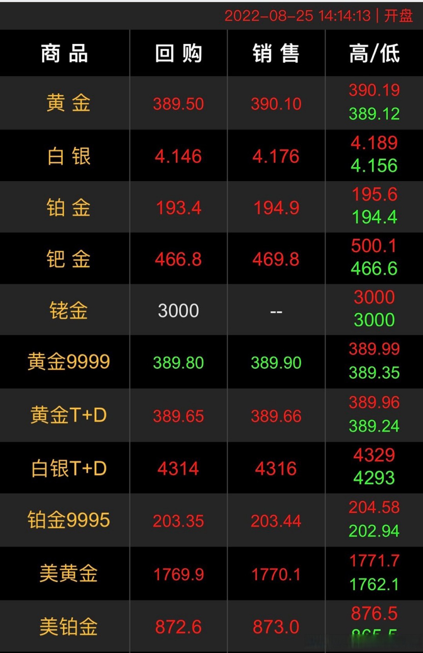 贵金属市场(贵金属市场行情)