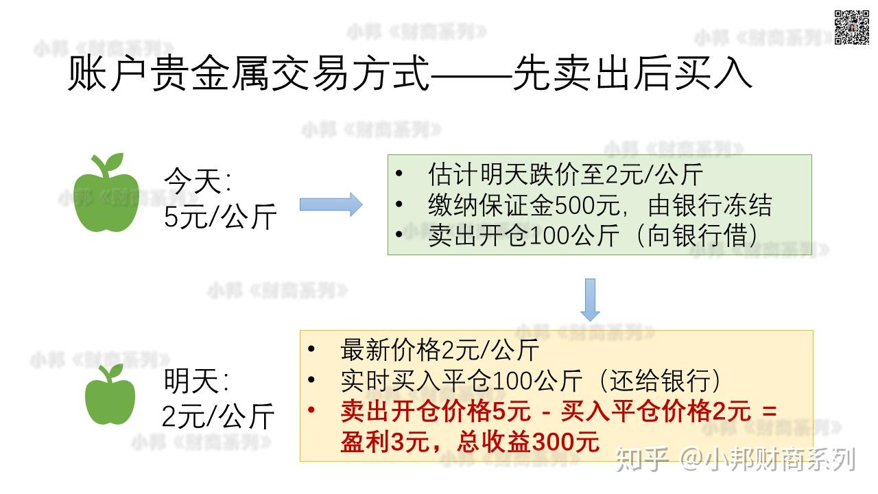 贵金属保证金(贵金属保证金比例)
