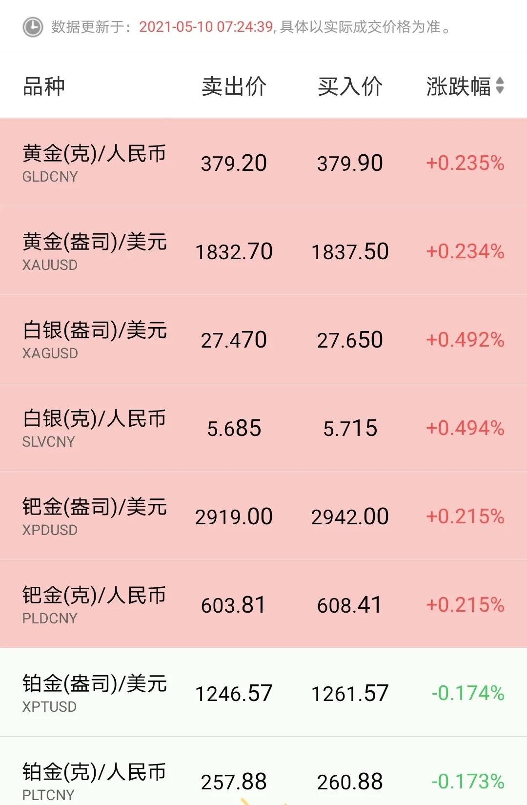 贵金属实时行情(贵金属实时行情金拓网)