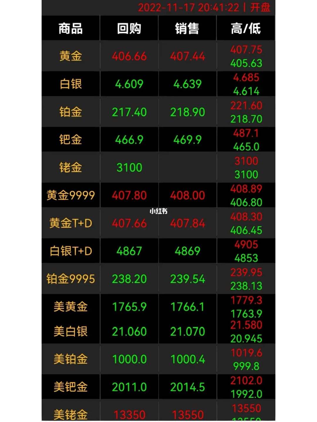 贵金属手续费(邮政银行贵金属手续费)