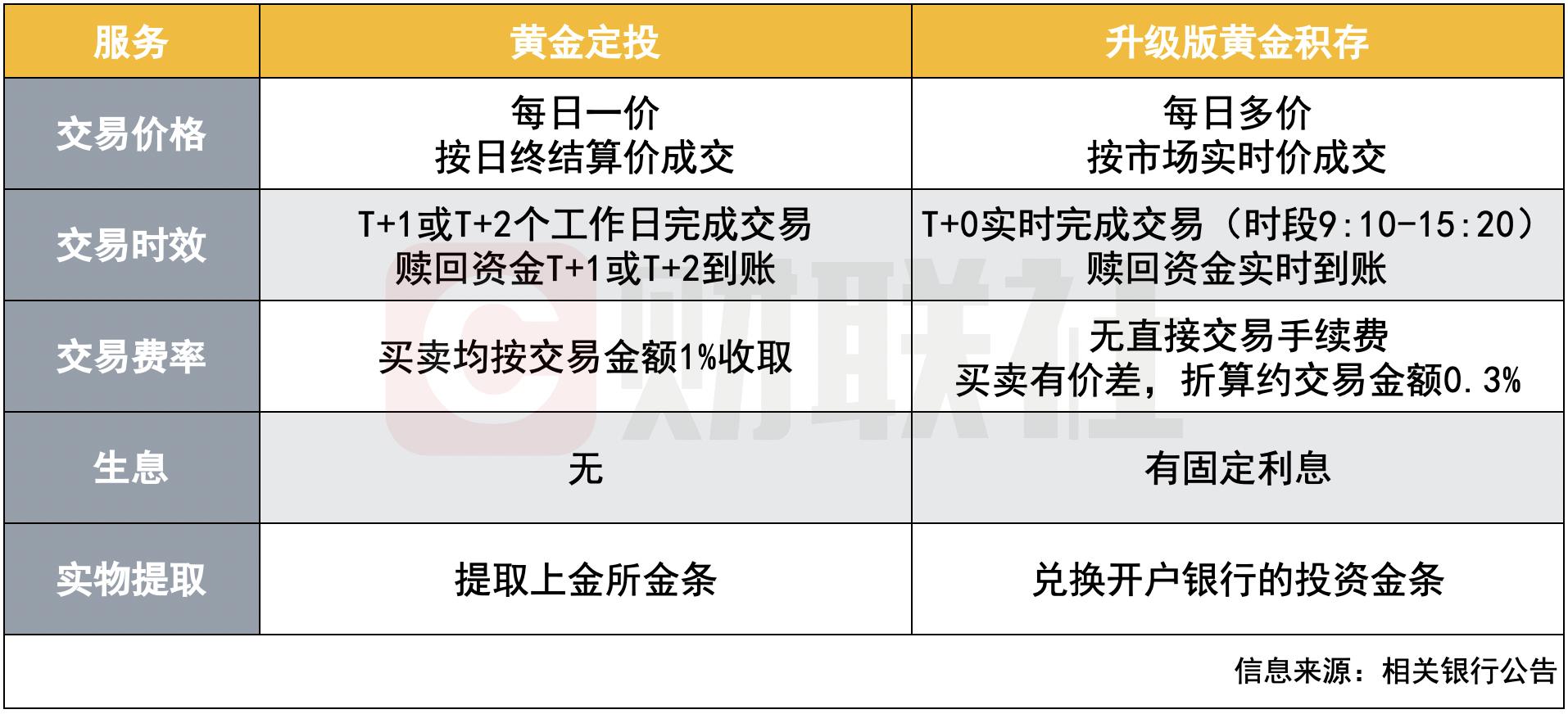 贵金属交易规则(建行贵金属交易规则)