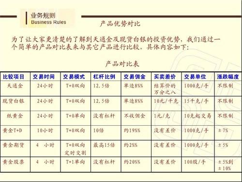 贵金属交易规则(建行贵金属交易规则)