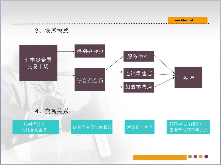 汇丰贵金属(汇丰贵金属交易中心怎么样)