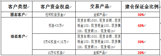 贵金属交易平台排名2016的简单介绍