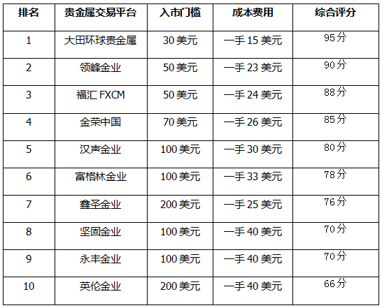 贵金属交易规则(贵金属交易规则知识介绍)