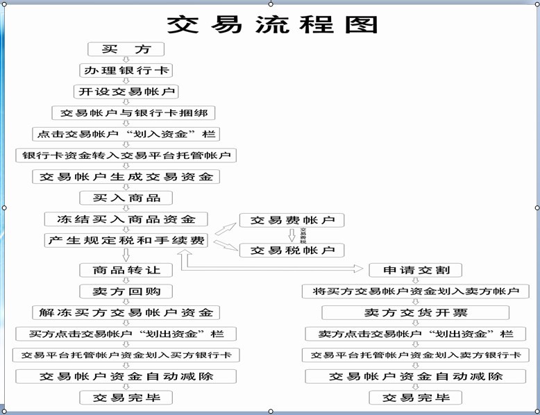 兰溪贵金属(兰溪贵金属交易中心)