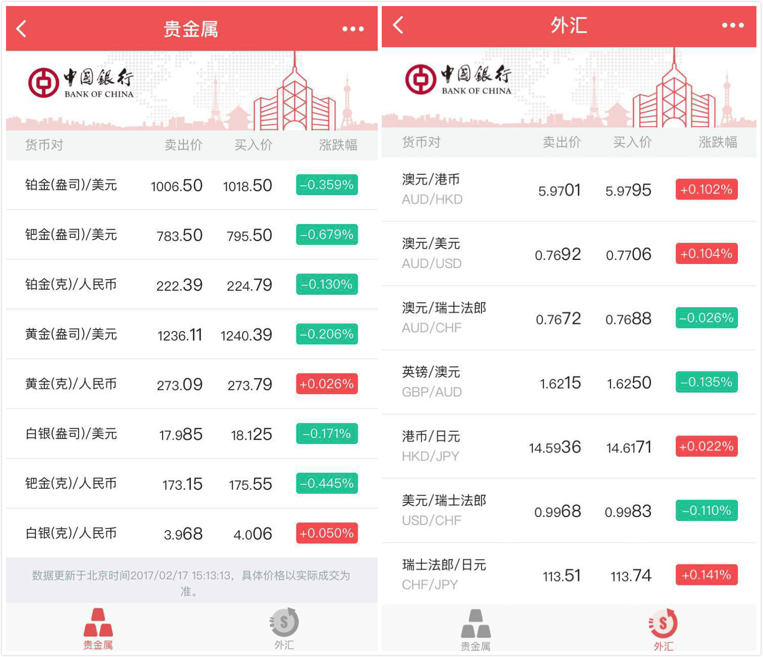 贵金属软件(好的现货贵金属软件)