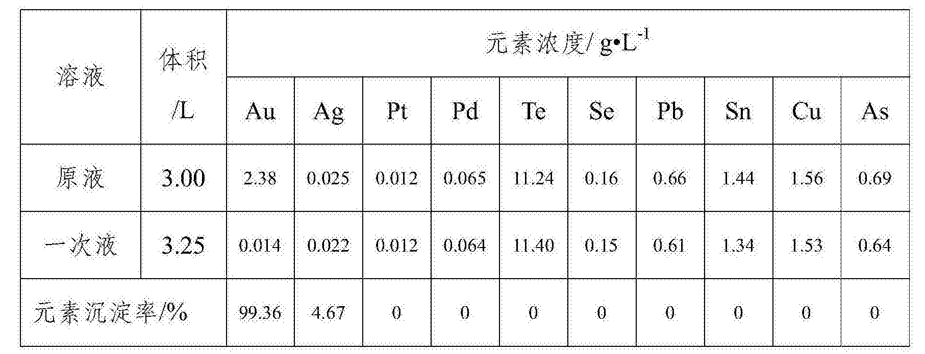 贵金属含量(贵金属含量4颗星代表什么)