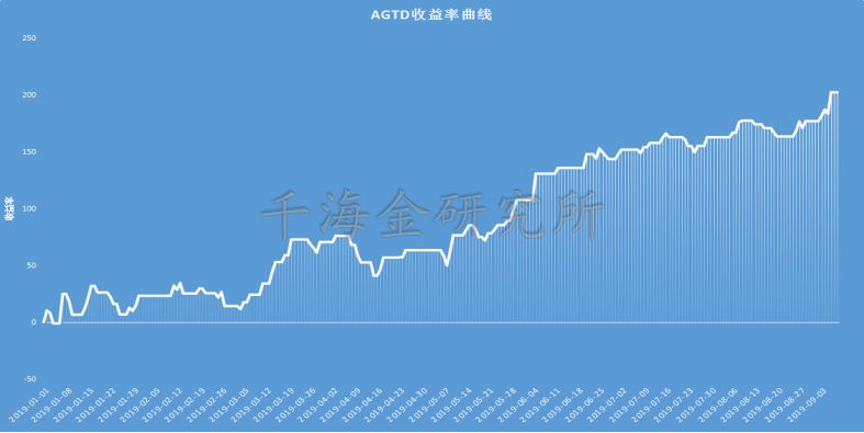 贵金属直播(期货云app下载)