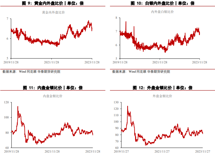 贵金属价格(工商银行贵金属价格)