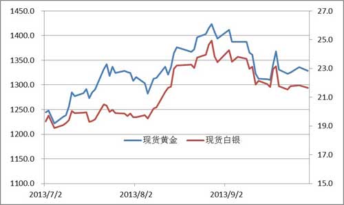 贵金属价格(贵金属价格今日交易价)