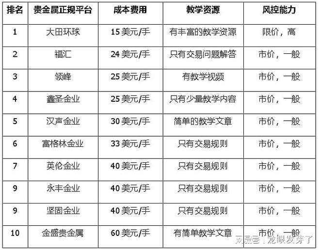 贵金属时间(贵金属周期一般多久)
