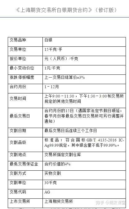 贵金属手续费(贵金属行情一一融通金)