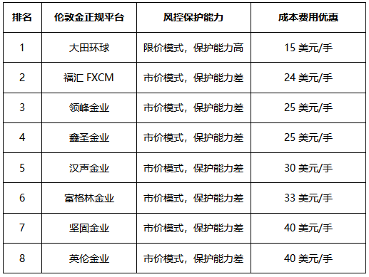 贵金属现货交易(贵金属交易现在的行情怎么样)