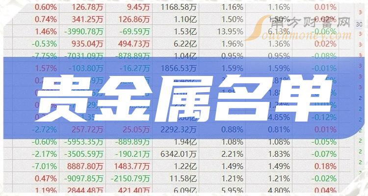 汇丰贵金属(汇丰贵金属交易所正规吗)