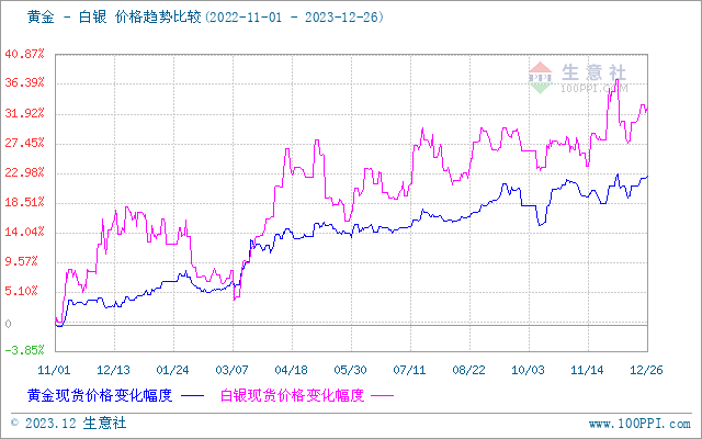 贵金属的价格(贵金属价格实时行情app)
