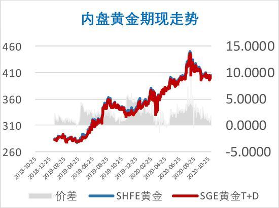 贵金属的价格(贵金属的价格是赎回价格还是)